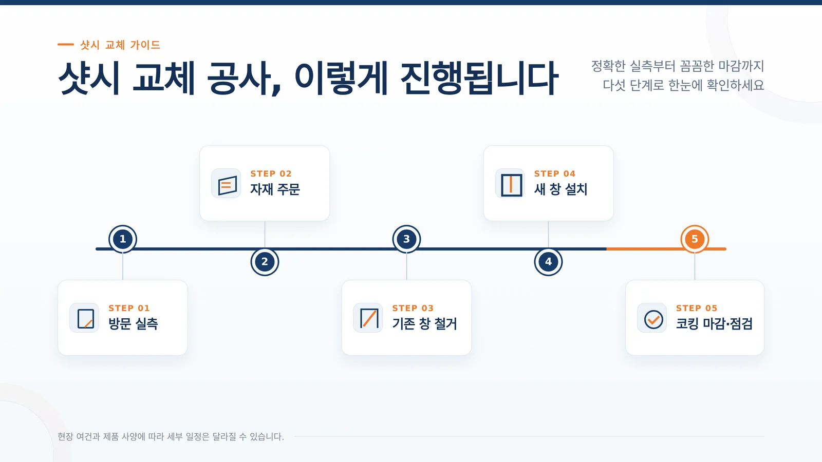 샷시 교체 시기 현장과 구조 참고