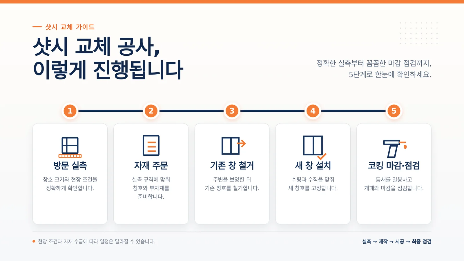 샷시 교체 비용 현장과 구조 참고